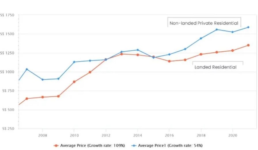 Graph1