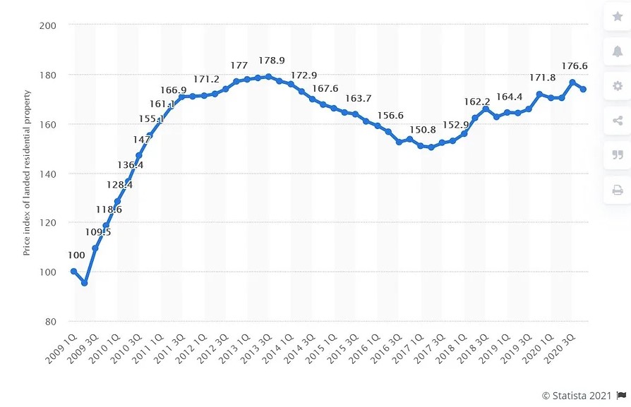 Graph3